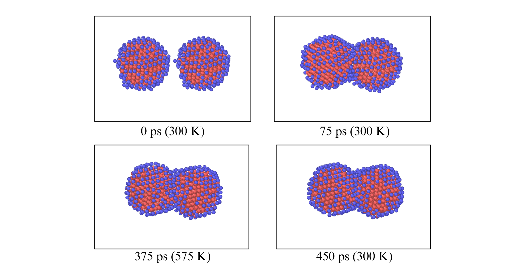 Additional nanoparticle sintering simulation figure